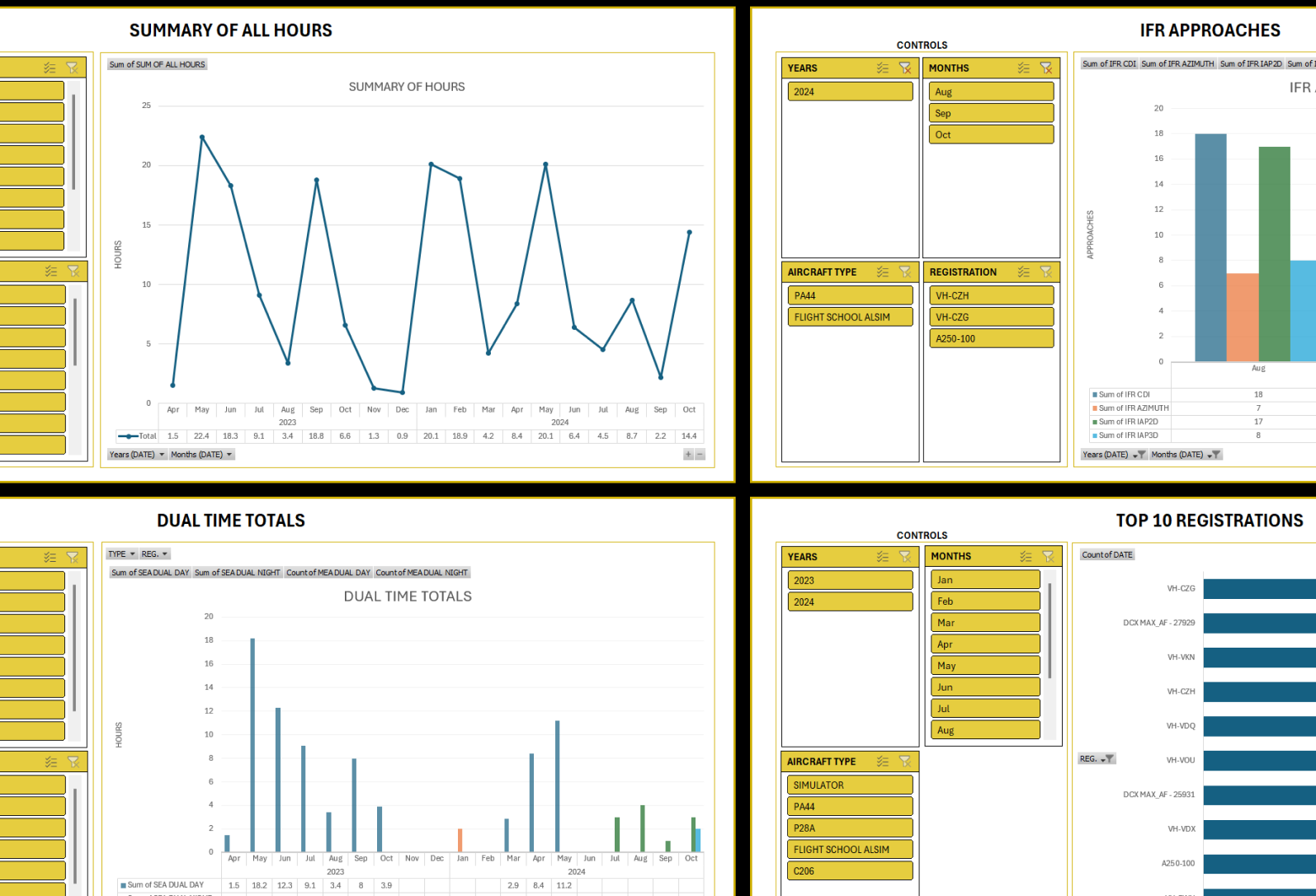 December 2024 Update - Advanced Analytics & UI Enhancements!
